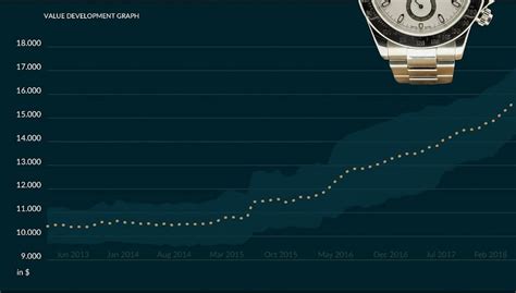 rolex uhren wertentwicklung|rolex uhren gebraucht.